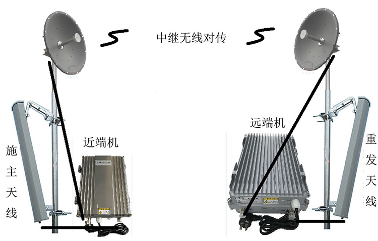 滨江智能无线拉远移频中继直放站近端机远端机